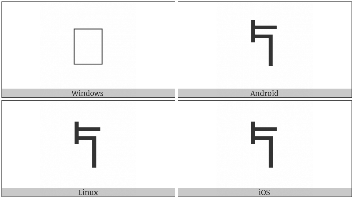 Linear B Syllable B011 Po on various operating systems