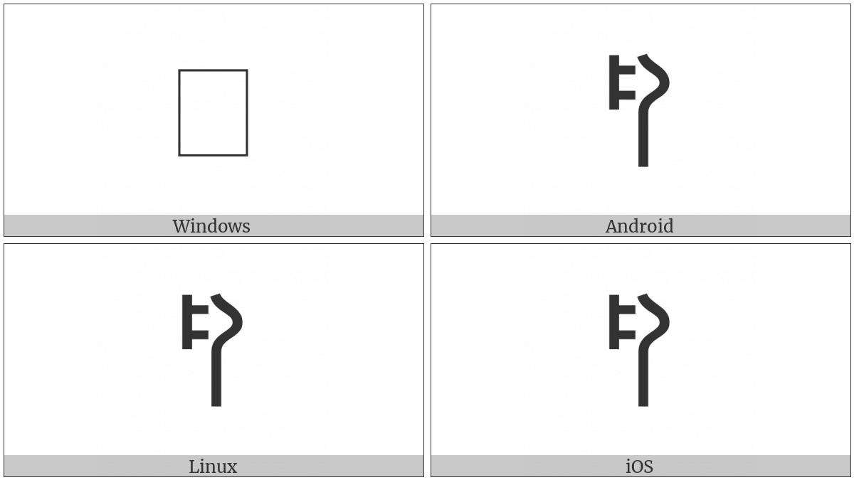 Linear B Syllable B012 So on various operating systems