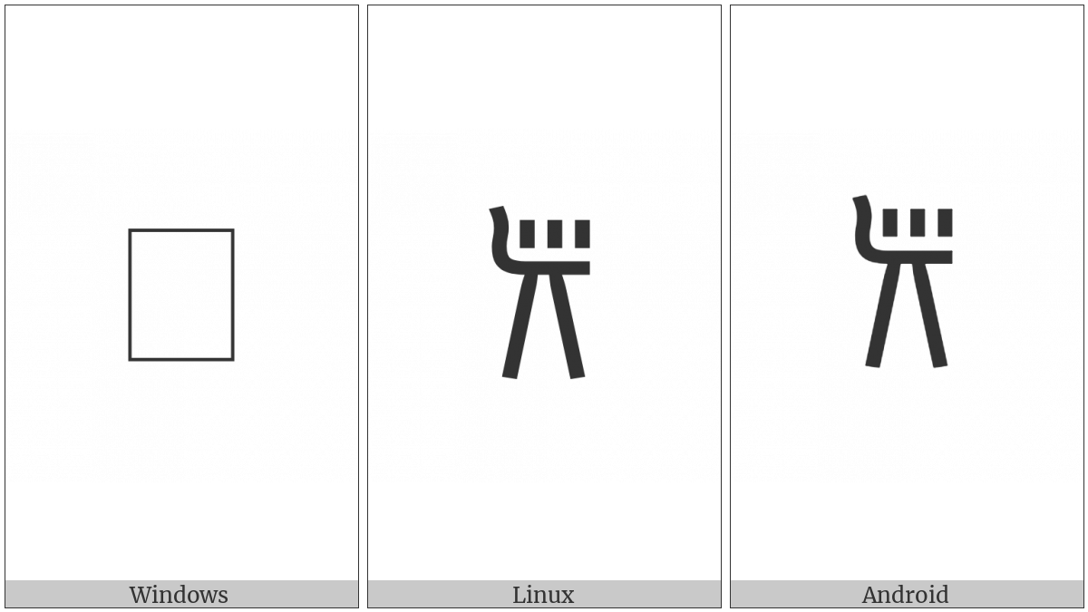 Linear B Syllable B043 A3 on various operating systems