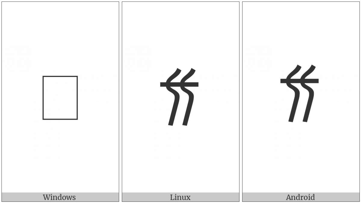 Linear B Syllable B076 Ra2 on various operating systems