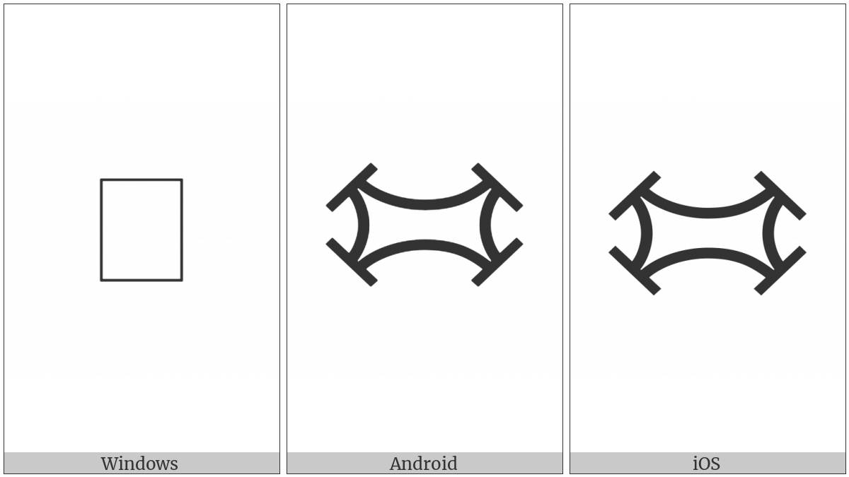 Linear B Ideogram B165 on various operating systems