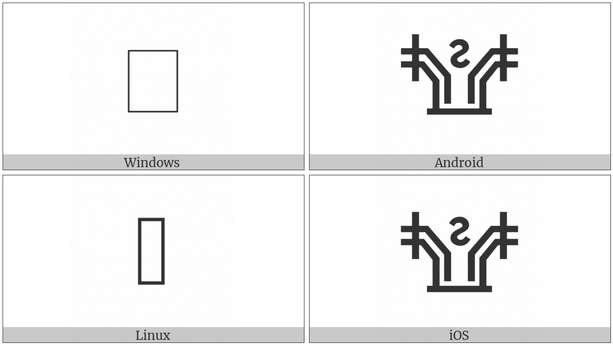 Linear B Ideogram B174 on various operating systems