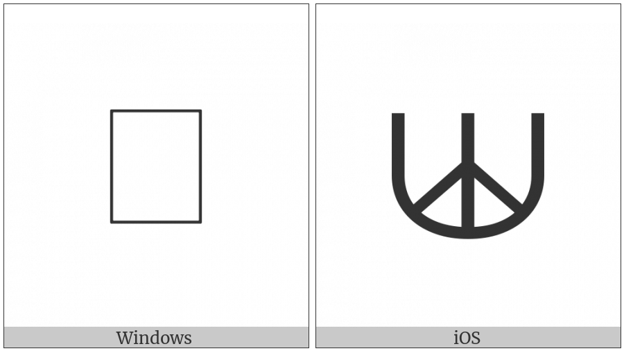 Linear B Ideogram B259 on various operating systems