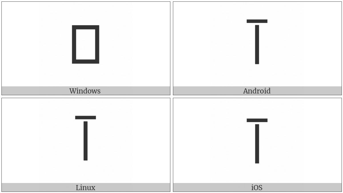 Aegean Dry Measure First Subunit on various operating systems