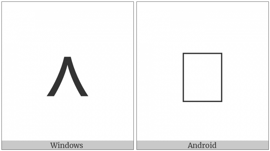 New Tai Lue Digit Eight on various operating systems