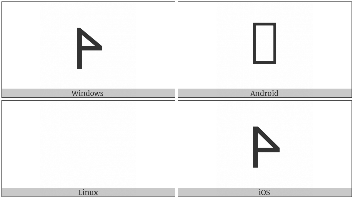 Lycian Letter A on various operating systems