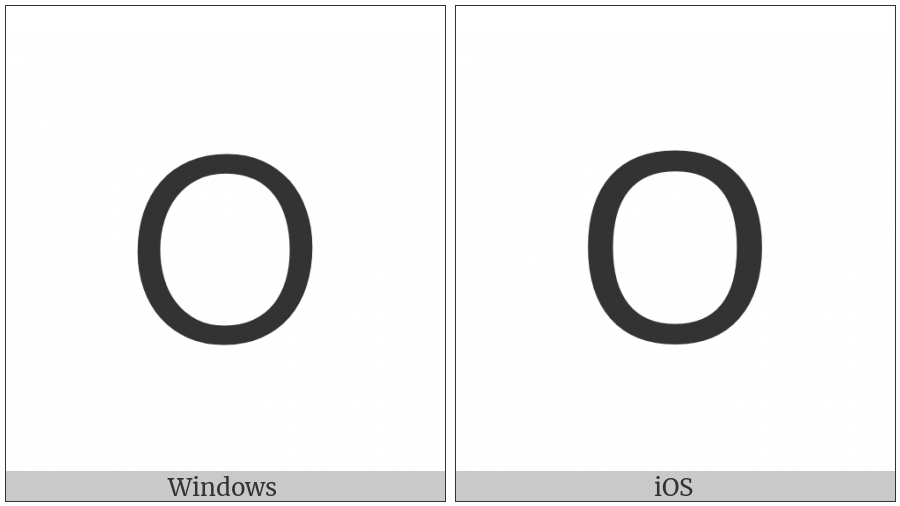 Lycian Letter U on various operating systems