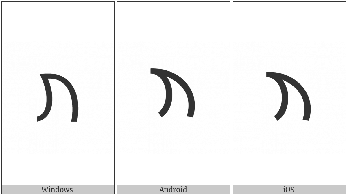 Carian Letter Mb2 on various operating systems