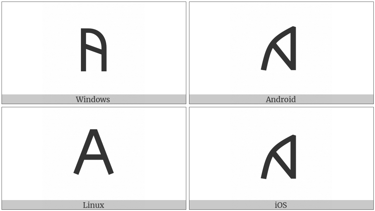 Old Italic Letter A on various operating systems