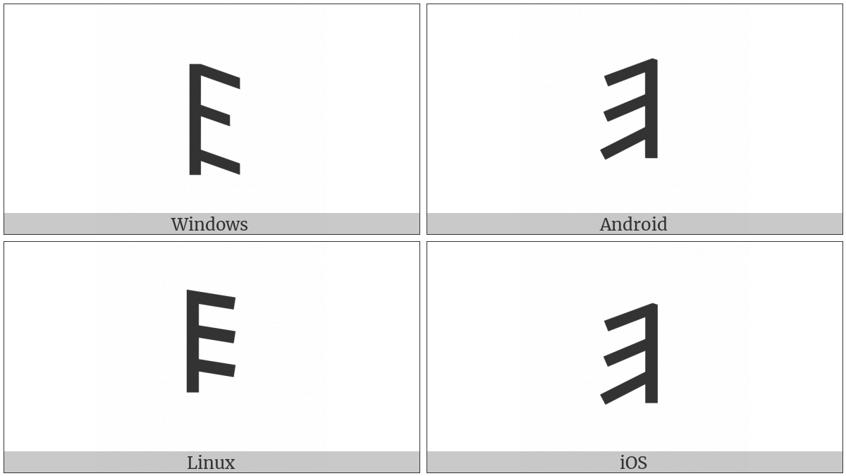 Old Italic Letter E on various operating systems