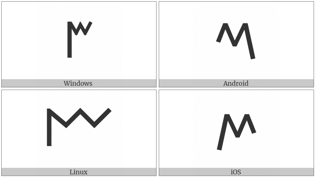 Old Italic Letter Em on various operating systems