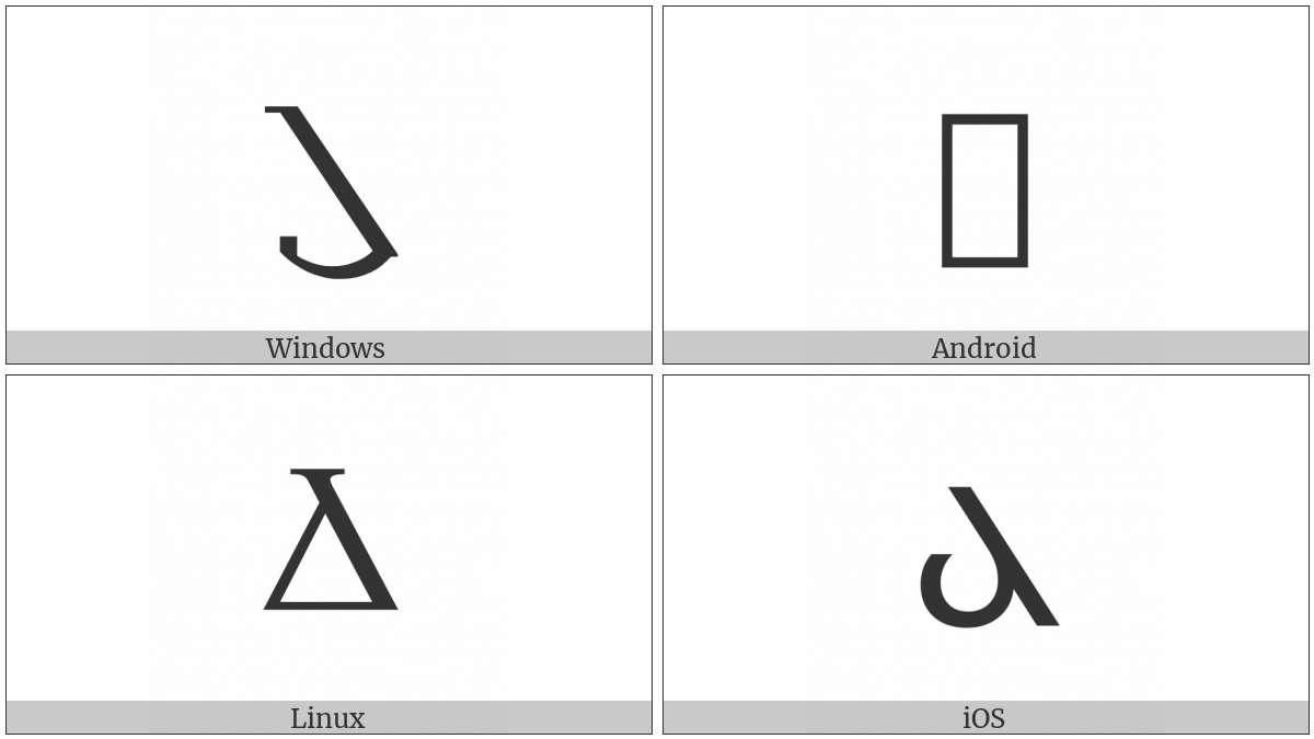 Gothic Letter Dags on various operating systems