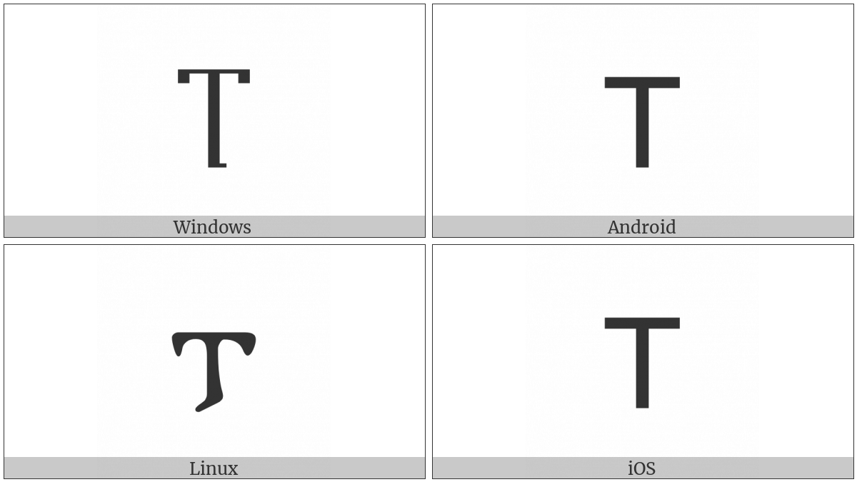 Gothic Letter Teiws on various operating systems