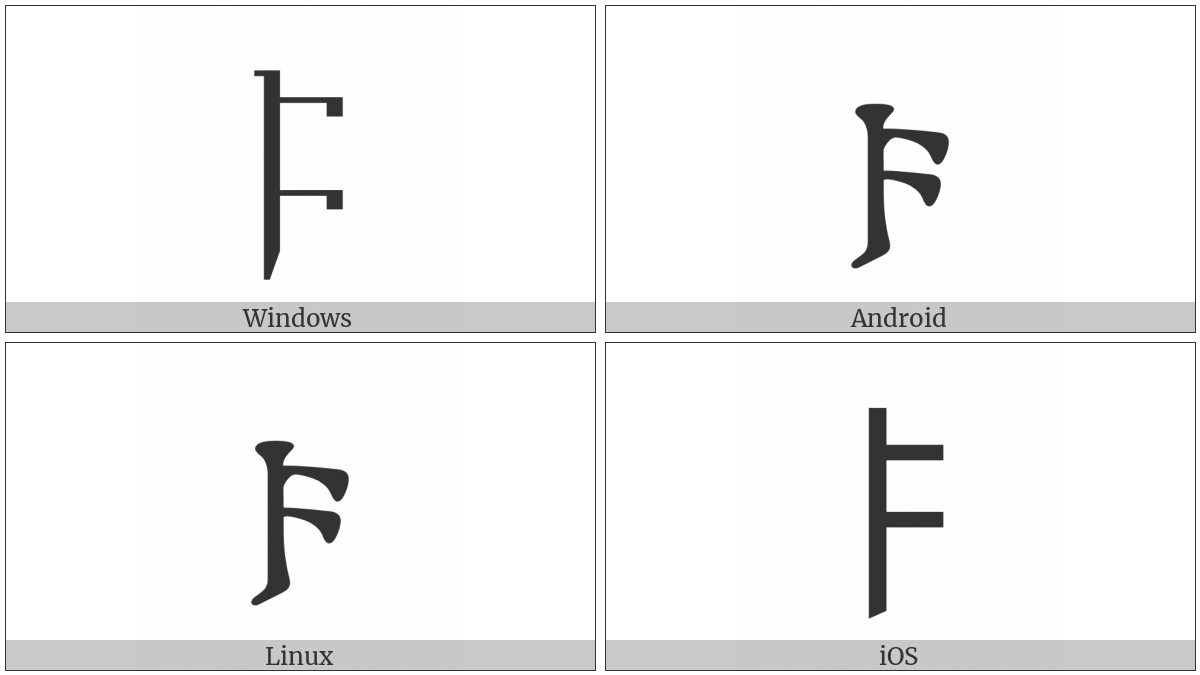 Gothic Letter Faihu on various operating systems