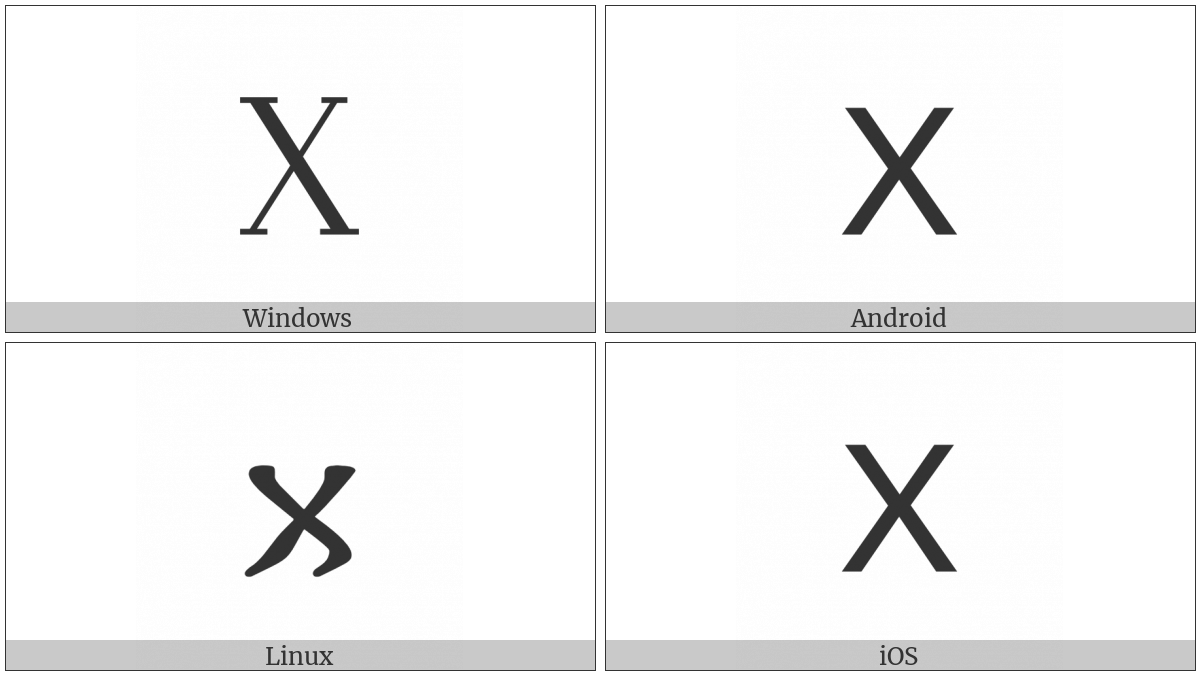 Gothic Letter Iggws on various operating systems