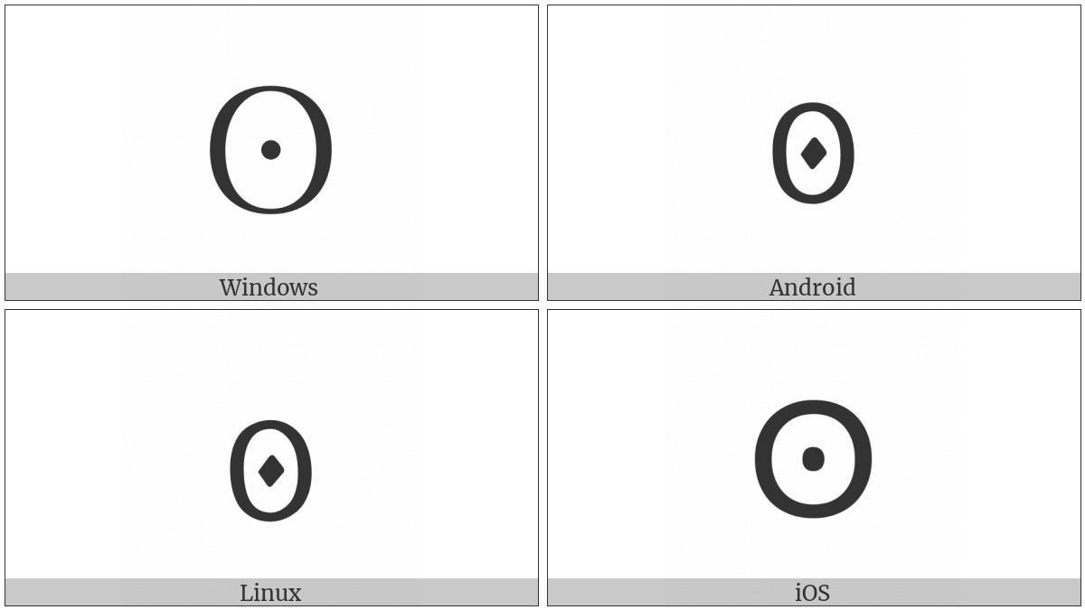 Gothic Letter Hwair on various operating systems