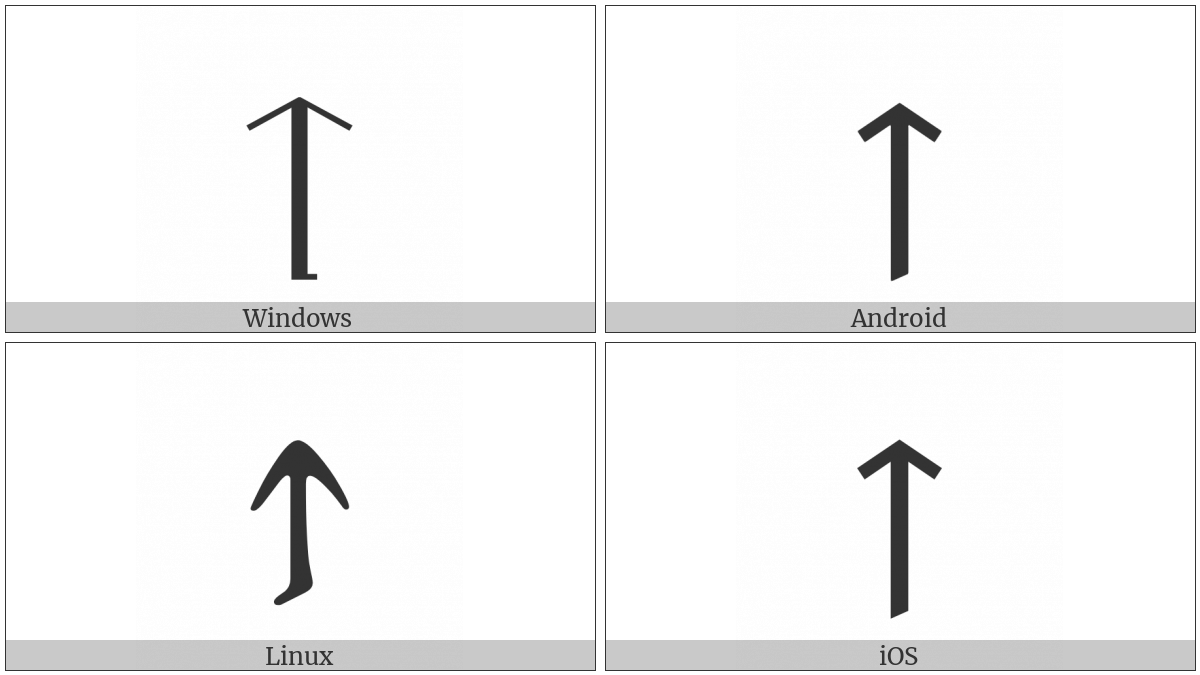 Gothic Letter Nine Hundred on various operating systems