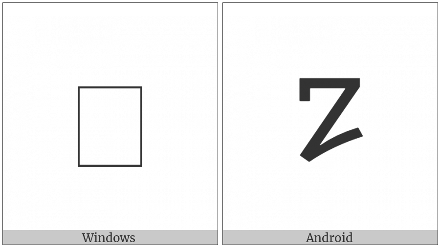 Old Permic Letter An on various operating systems