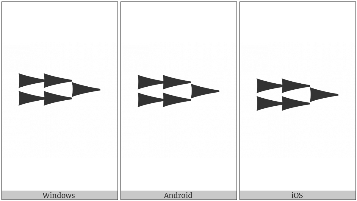 Ugaritic Letter Rasha on various operating systems