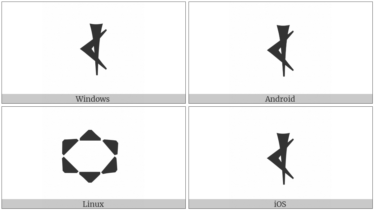 Ugaritic Letter Thanna on various operating systems