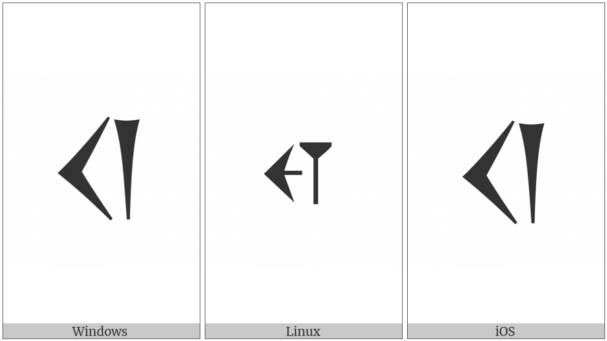 Old Persian Sign Ku on various operating systems