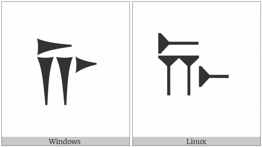 Old Persian Sign Ca on various operating systems