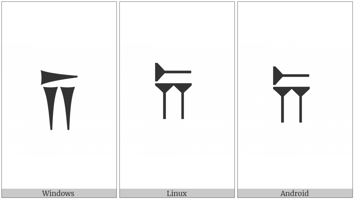 Old Persian Sign Da on various operating systems