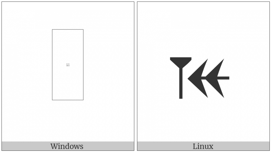 Old Persian Sign Fa on various operating systems