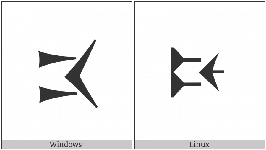 Old Persian Sign Na on various operating systems