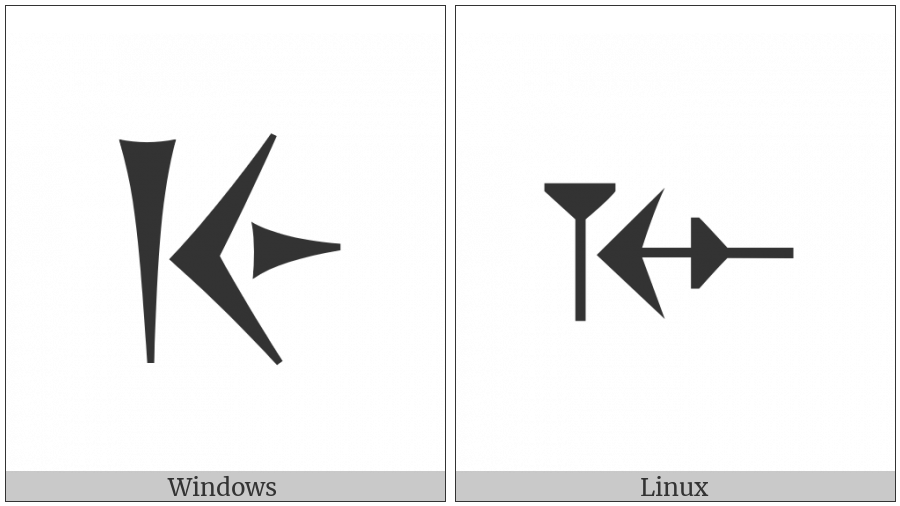 Old Persian Sign Ya on various operating systems