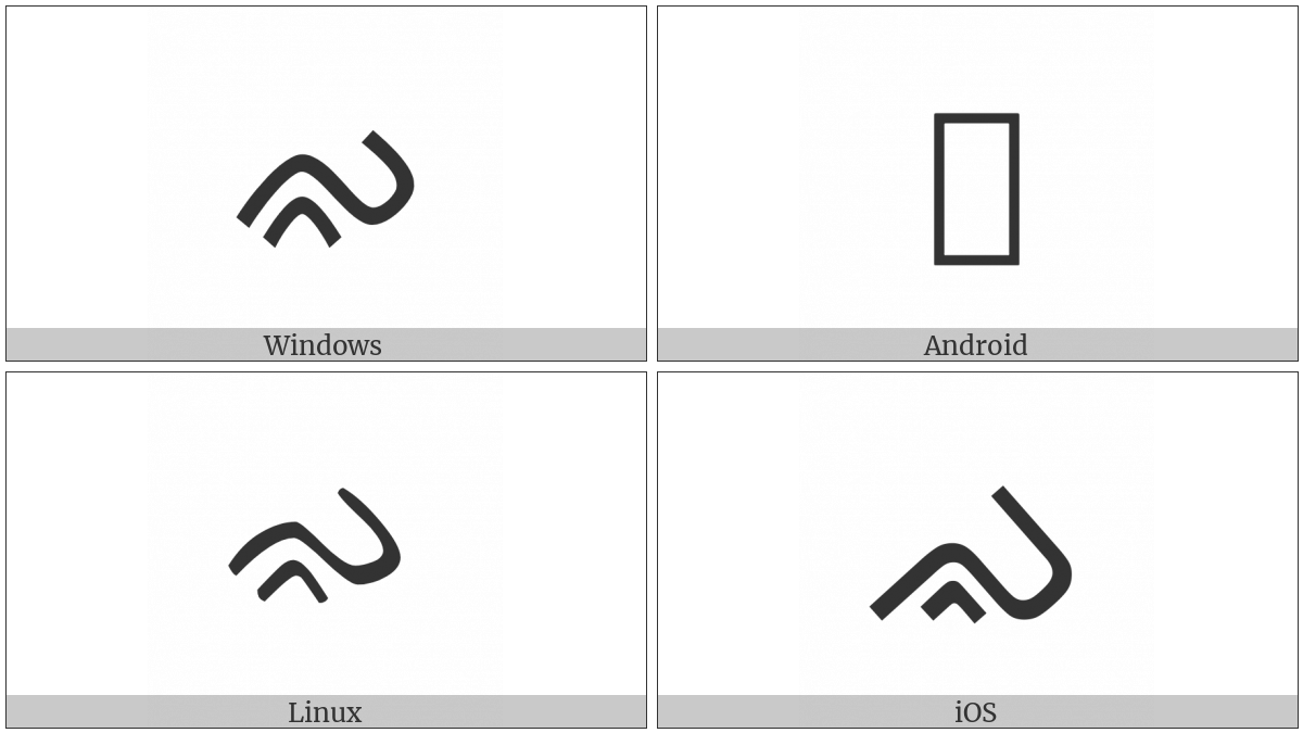 Buginese Letter Nra on various operating systems