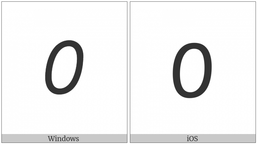 Osmanya Digit Zero on various operating systems