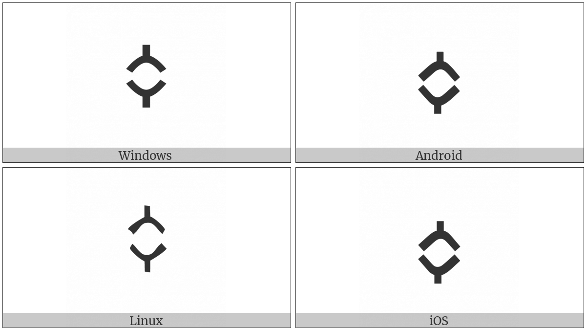 Buginese End Of Section on various operating systems