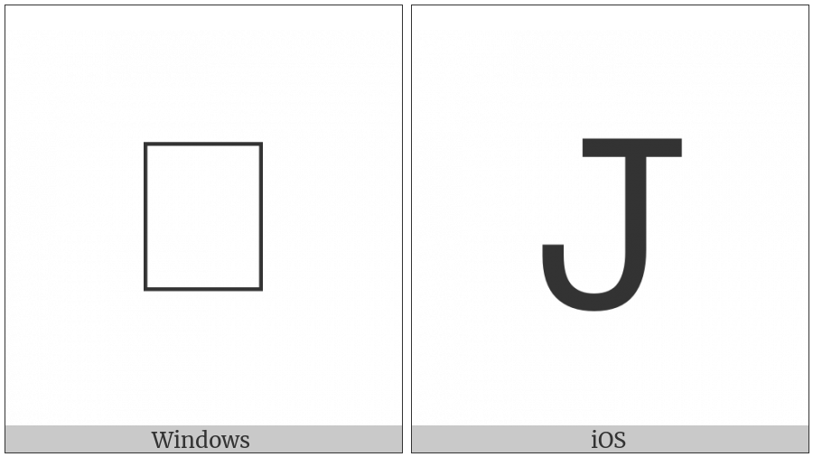 Caucasian Albanian Letter Fam on various operating systems