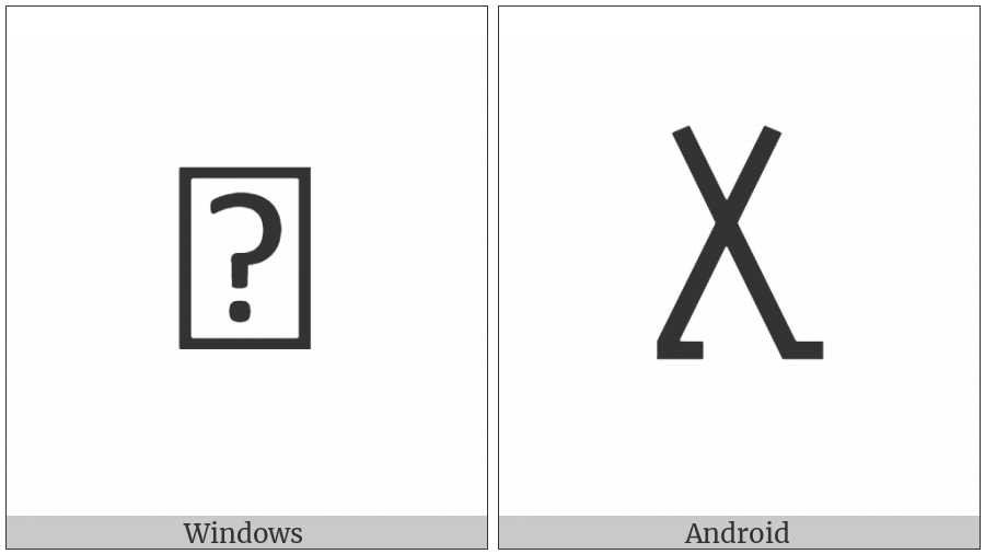 Linear A Sign Ab046 on various operating systems