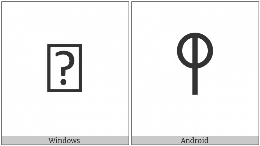 Linear A Sign A326 on various operating systems