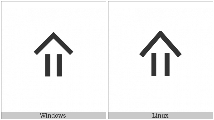 Cypriot Syllable Re on various operating systems