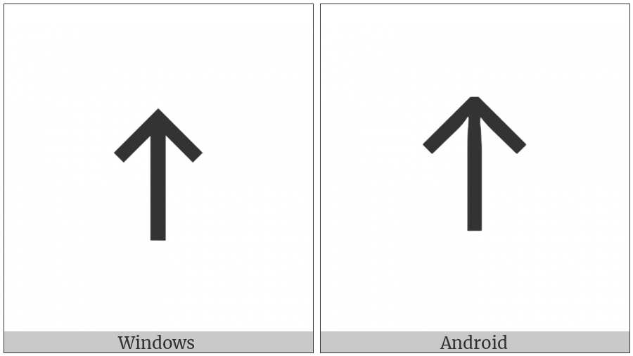 Cypriot Syllable Ti on various operating systems