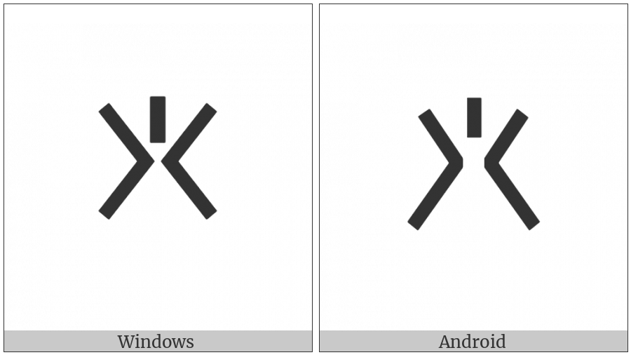 Cypriot Syllable Wi on various operating systems