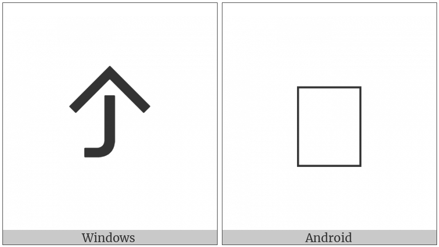 Cypriot Syllable Wo on various operating systems