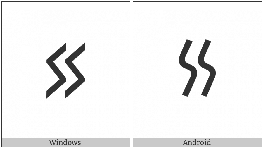 Cypriot Syllable Zo on various operating systems