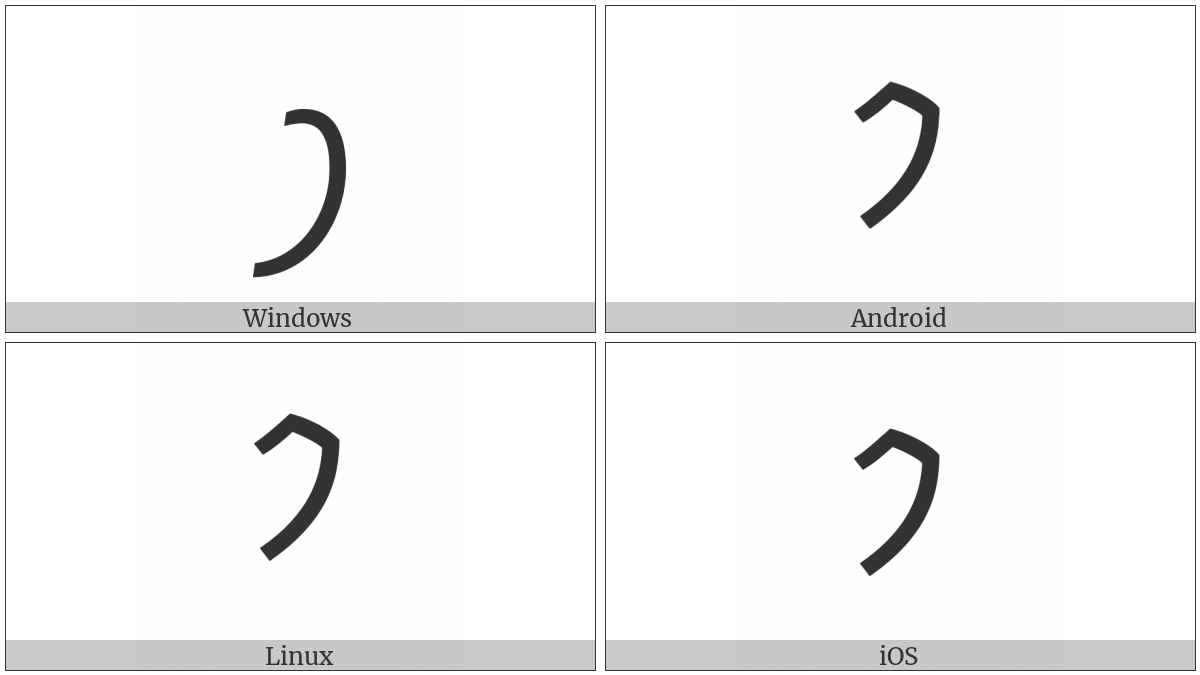 Imperial Aramaic Letter Pe on various operating systems