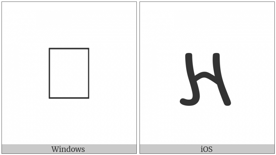 Palmyrene Letter Heth on various operating systems