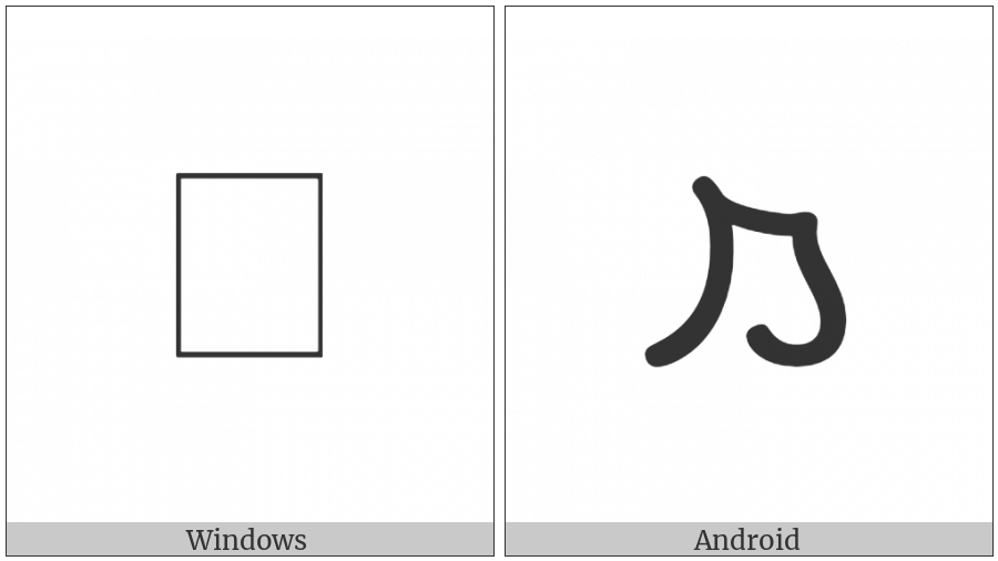 Palmyrene Letter Mem on various operating systems