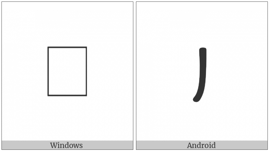 Palmyrene Number One on various operating systems