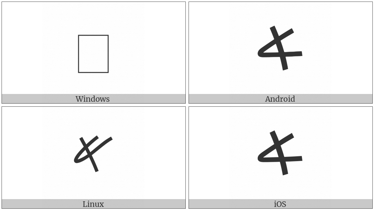 Phoenician Letter Alf on various operating systems