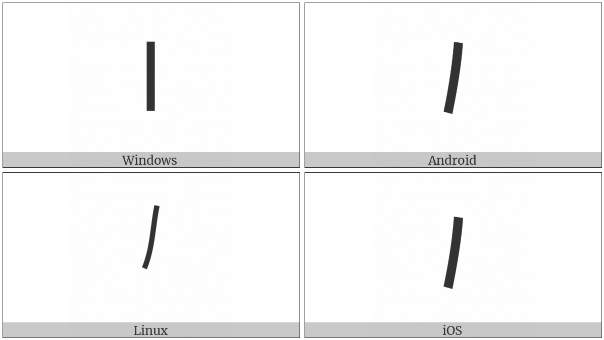 Phoenician Number One on various operating systems