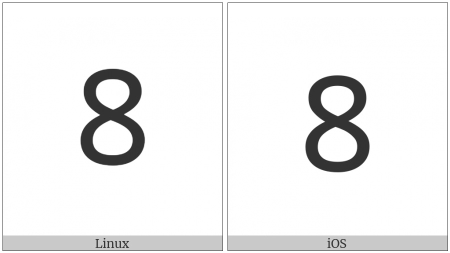 Lydian Letter F on various operating systems