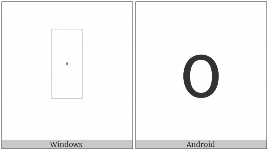 Tai Tham Tham Digit Zero on various operating systems