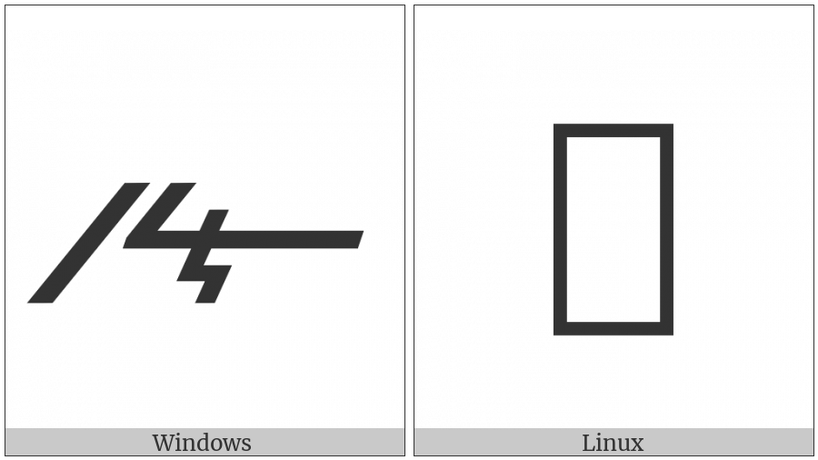 Meroitic Cursive Letter Te on various operating systems